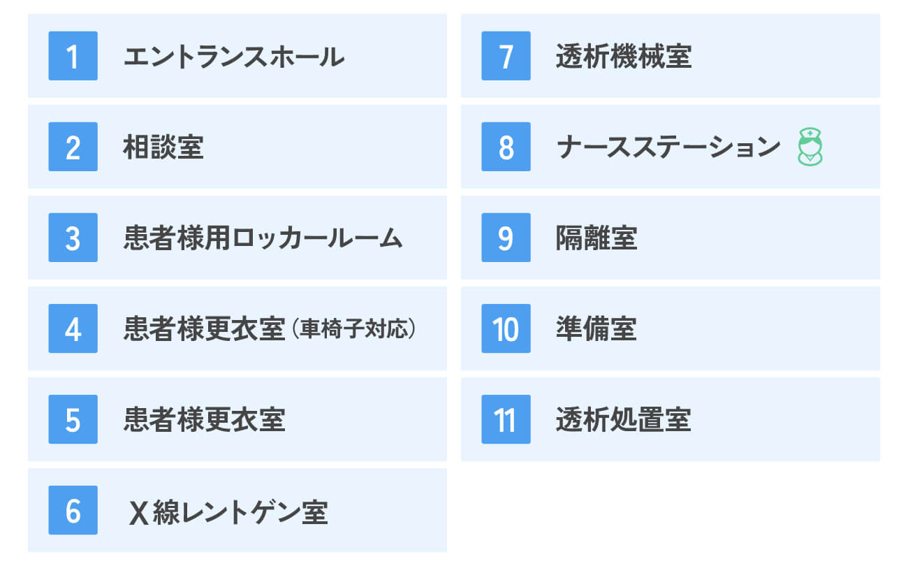 院内1階